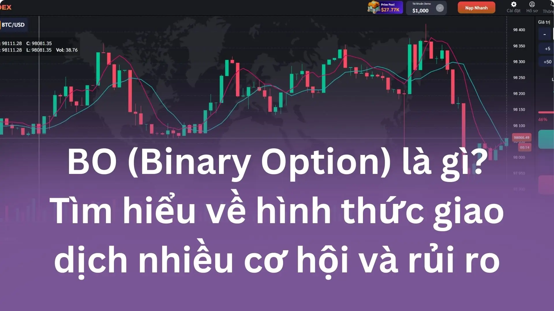 BO (Binary Option) là gì